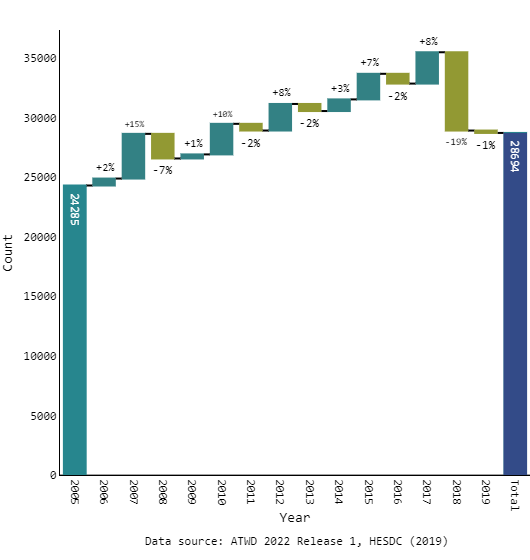 fig1-commenced