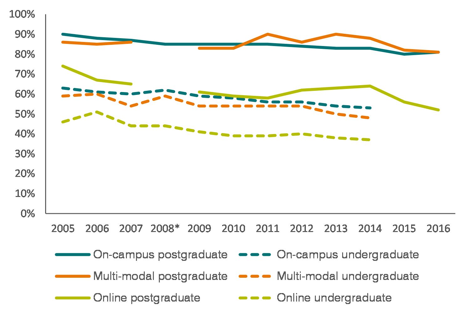 fig11-completion-rates-by-program-type