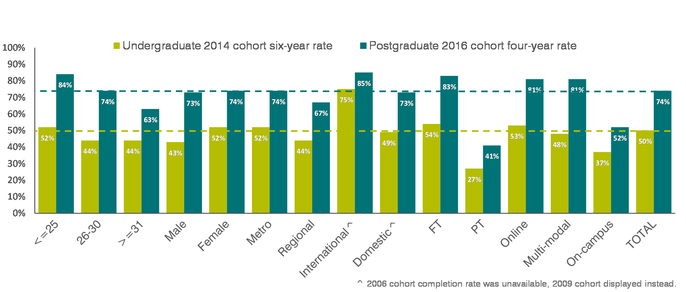 fig12-completion-rates-by-attribute