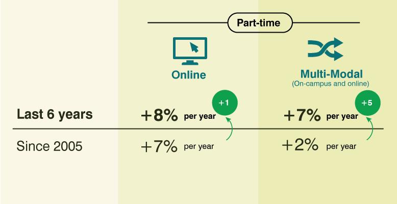 fig3-part-time-commencements