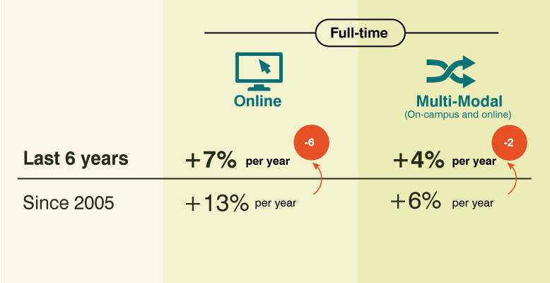 fig4-full-time-commencements