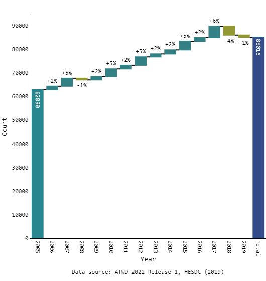 fig6-total-enrolled