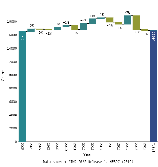 fig7-total-completed