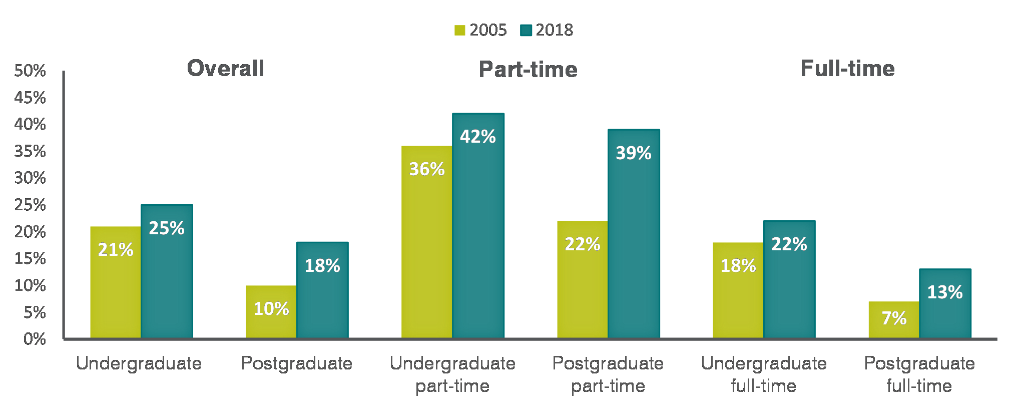 fig8-first-year-attrition-rates