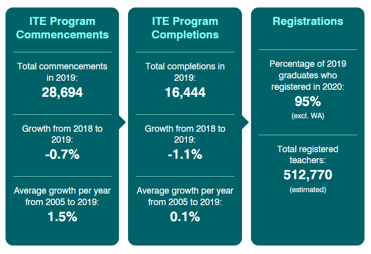 ite-pipline-summary-2023