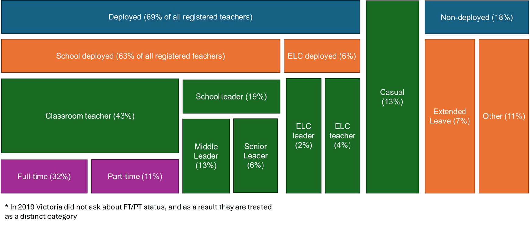 fig1-structure-of-teacher-workforce