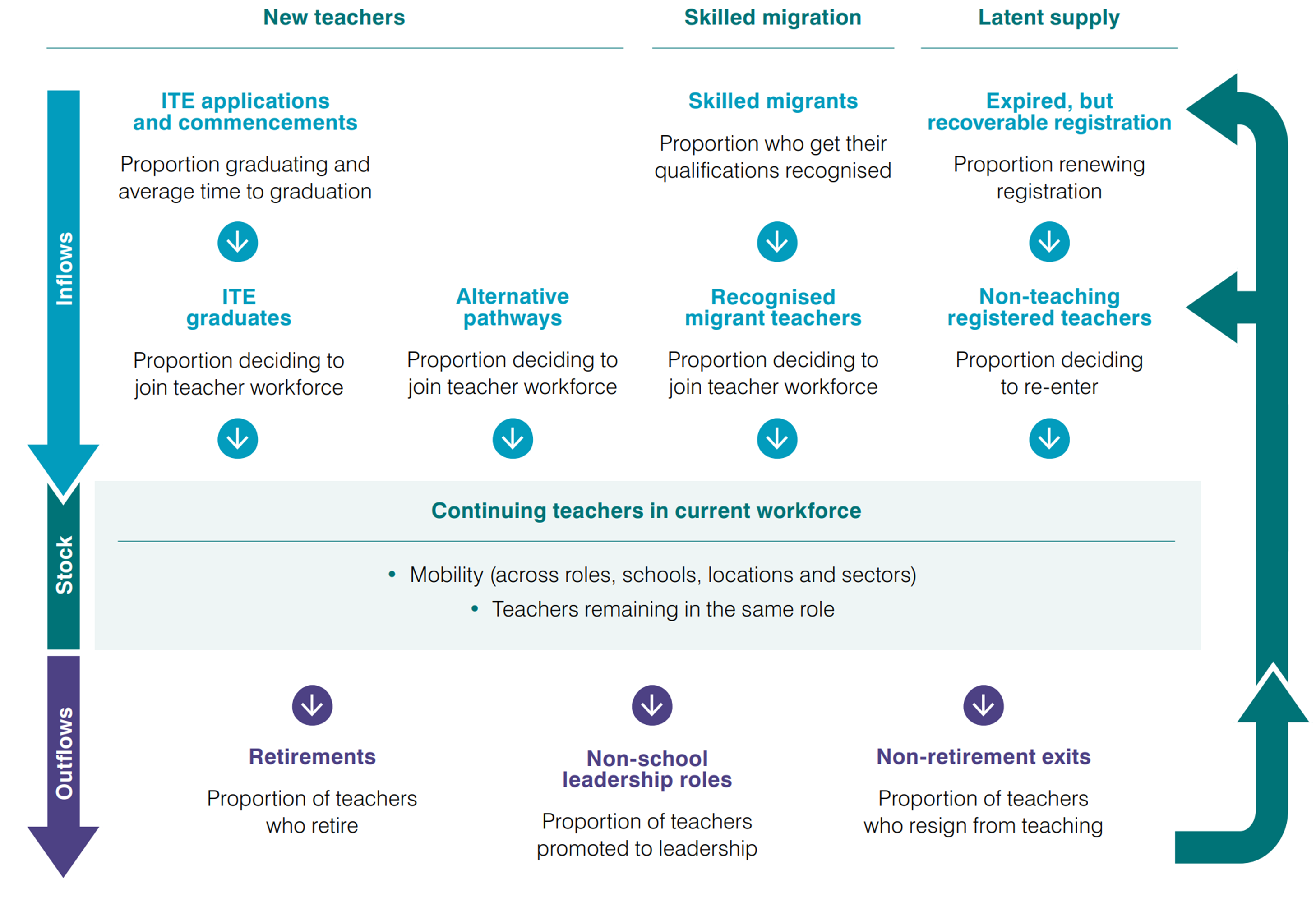 fig11-conceptual-framework-teacher-supply