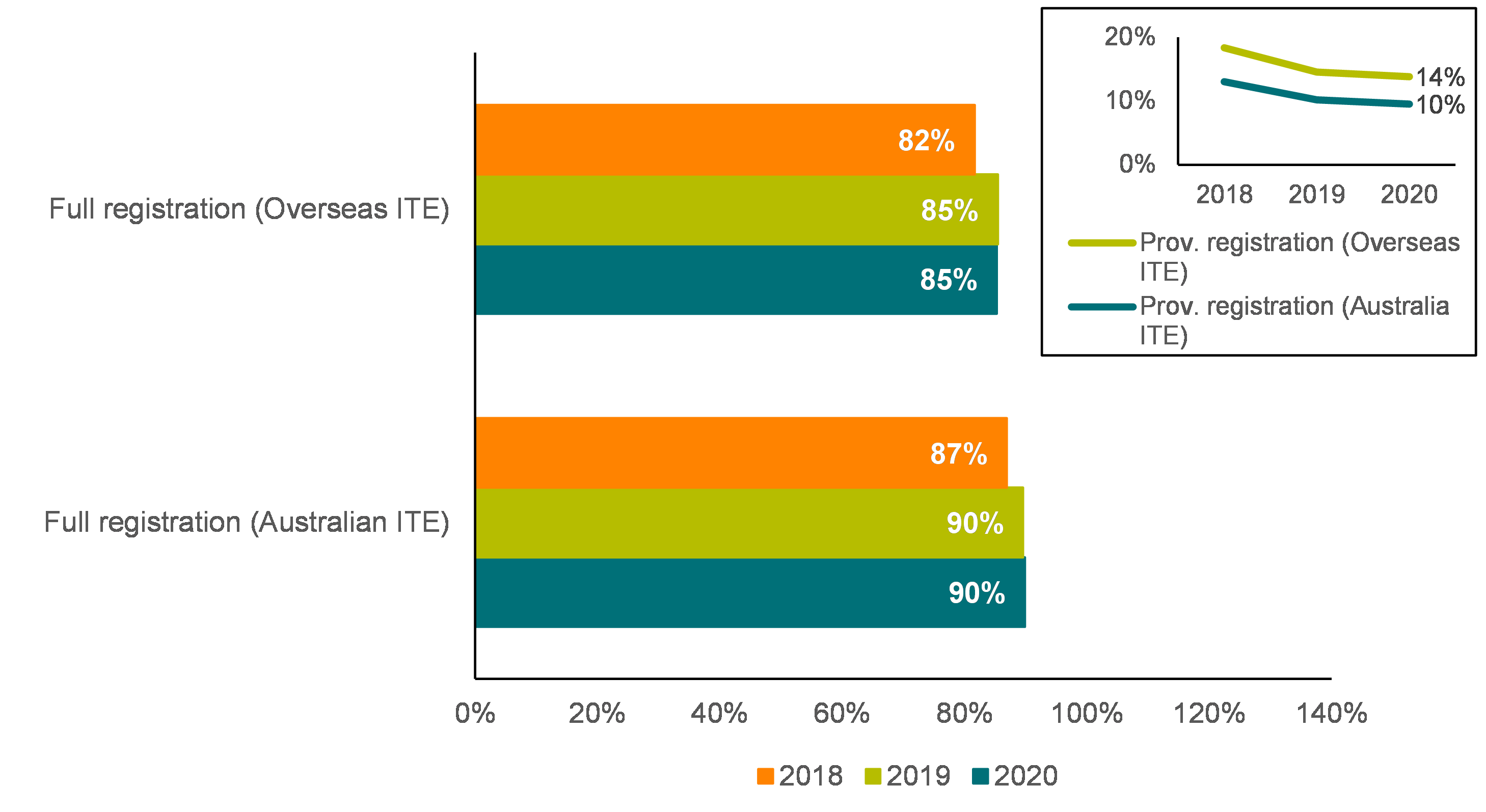 fig2-registration-by-ite-location