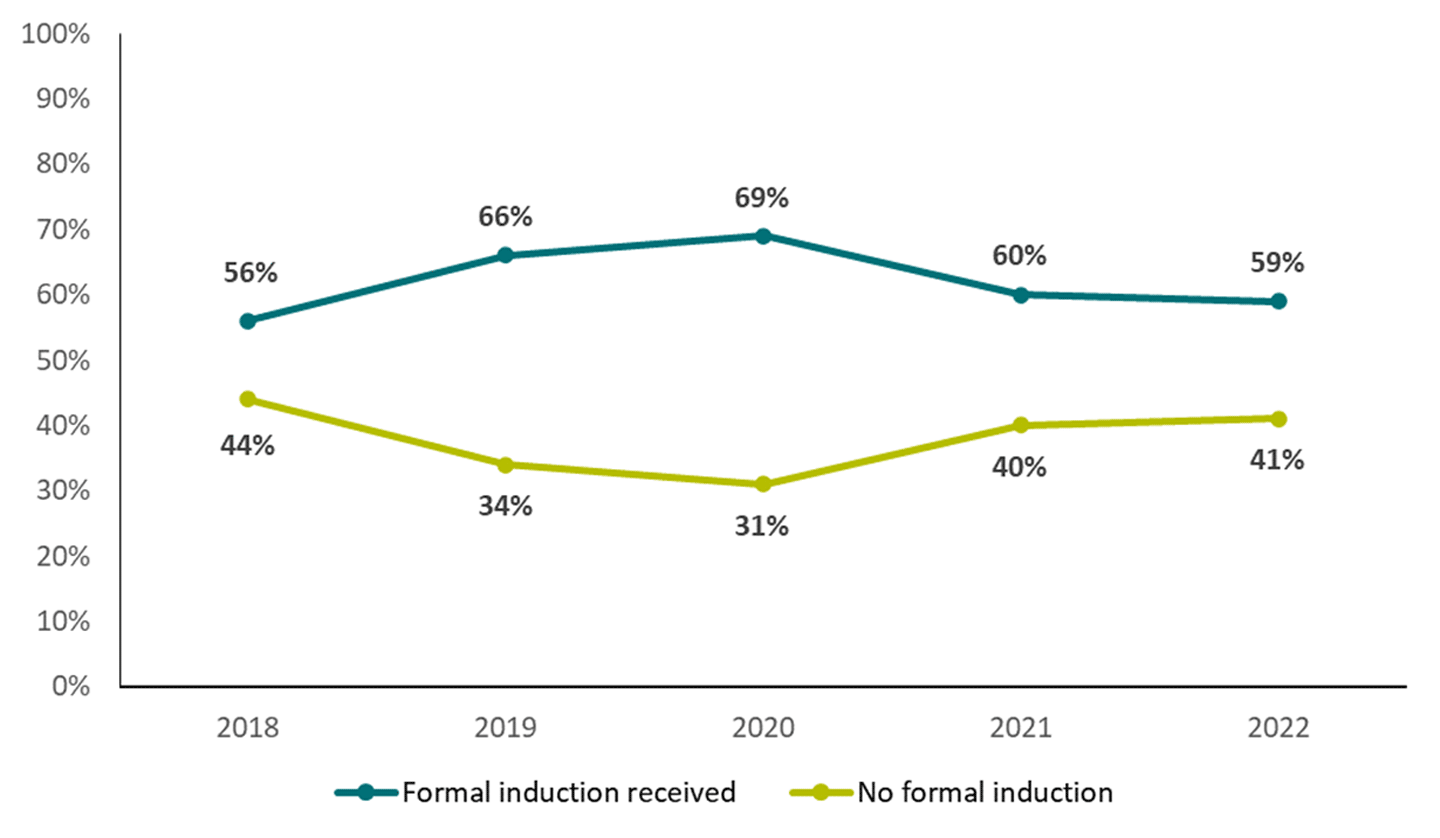 fig7a-formal-induction-status