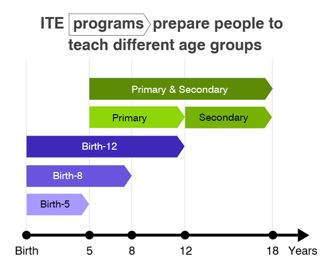 ite-programs-prepare
